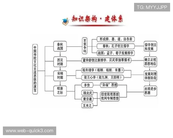 以Huren为核心探讨中国传统文化中的婚姻与家庭观念演变